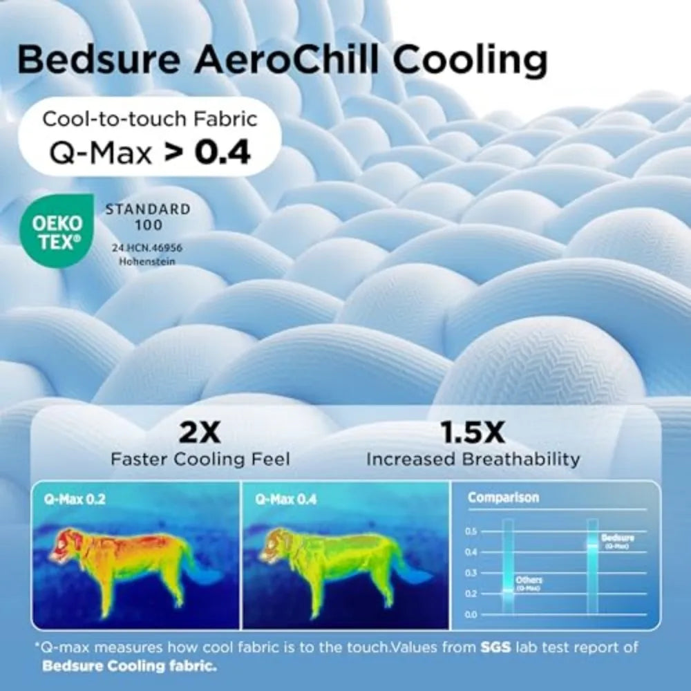 Washable Cooling Dog Mat With Qmax Breathable Fiber Design