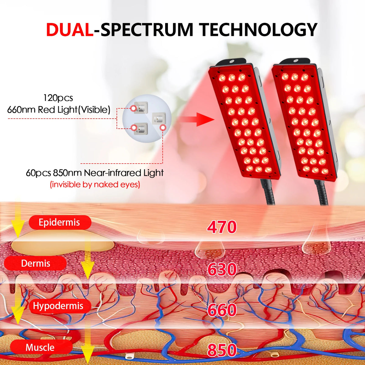 Astarexin Red And Infrared Light Therapy Panel For Home Use