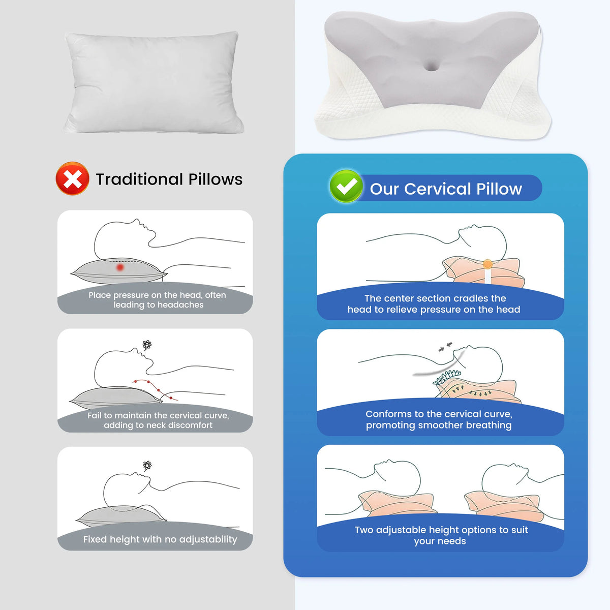 JHK Ergonomic Memory Foam Cervical Orthopedic Pillow