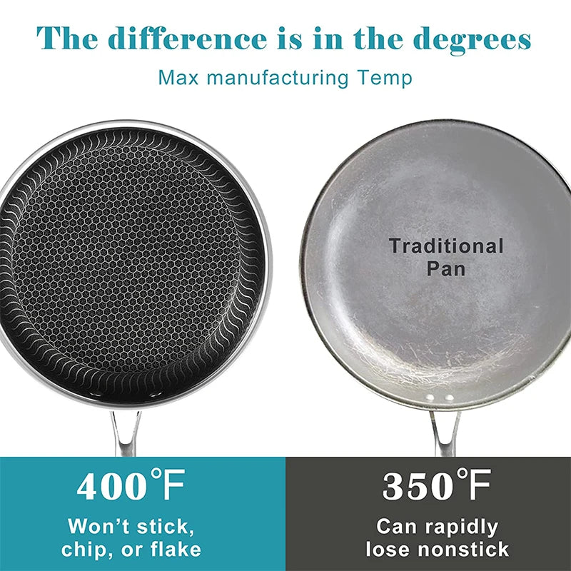 LMETJMA Honeycomb Nonstick Frying Pan With Lid For All Cooktops